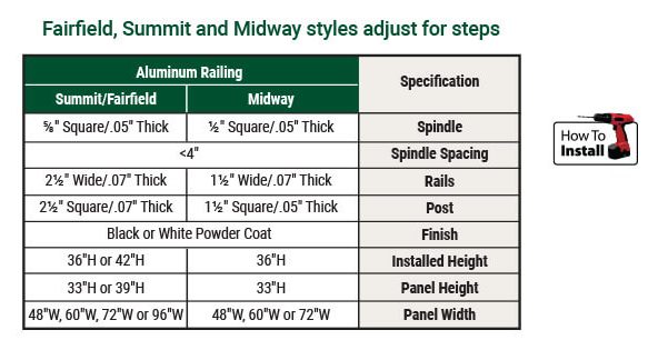 al_rail_specs