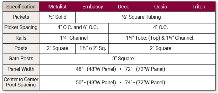 steel_fence_specs